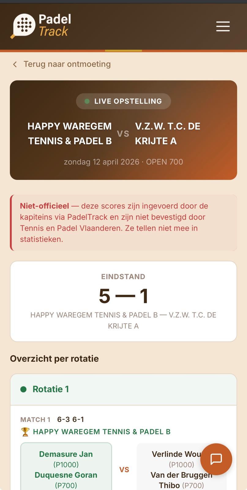 Eindstand na alle rotaties